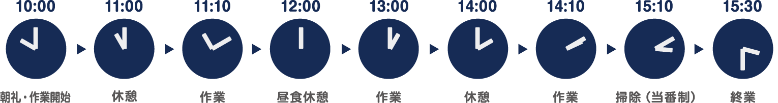 1日の流れ